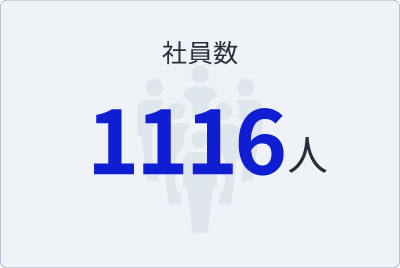 社員数：1145人