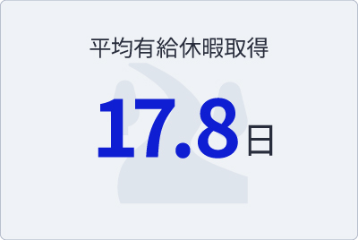 平均有給休暇取得：17.8日